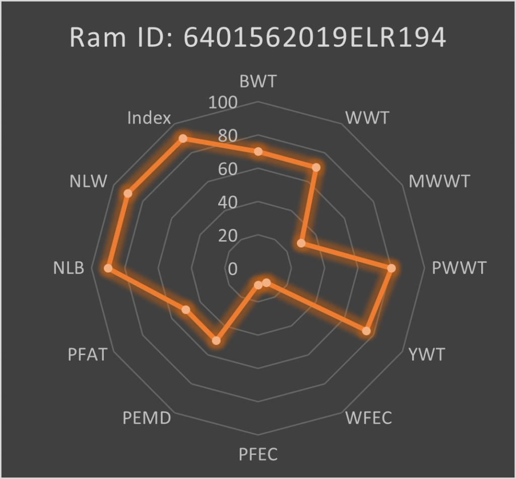 ELR 9194