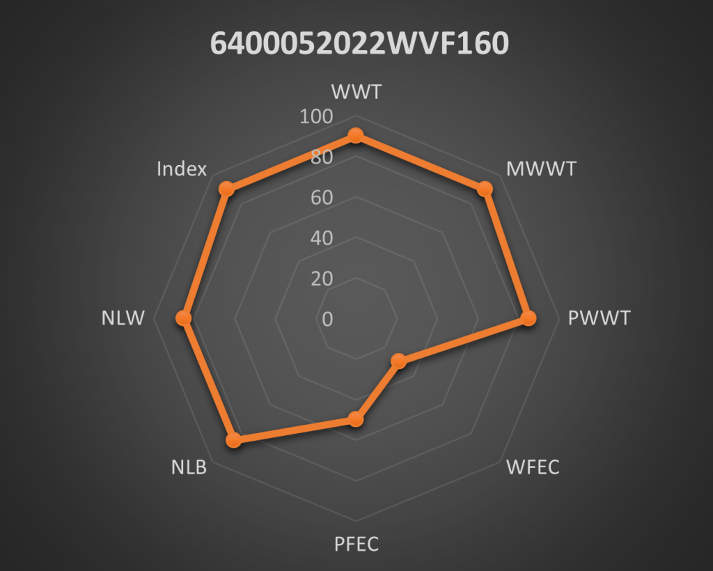 WVF22160
